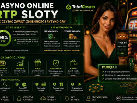 Kasyno online RTP sloty: przewodnik