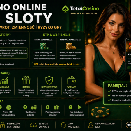 Kasyno online RTP sloty: przewodnik